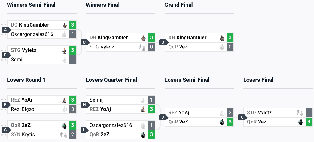 MK1 top 8 brackets at DreamHack Dallas 2024 (image via start.gg)