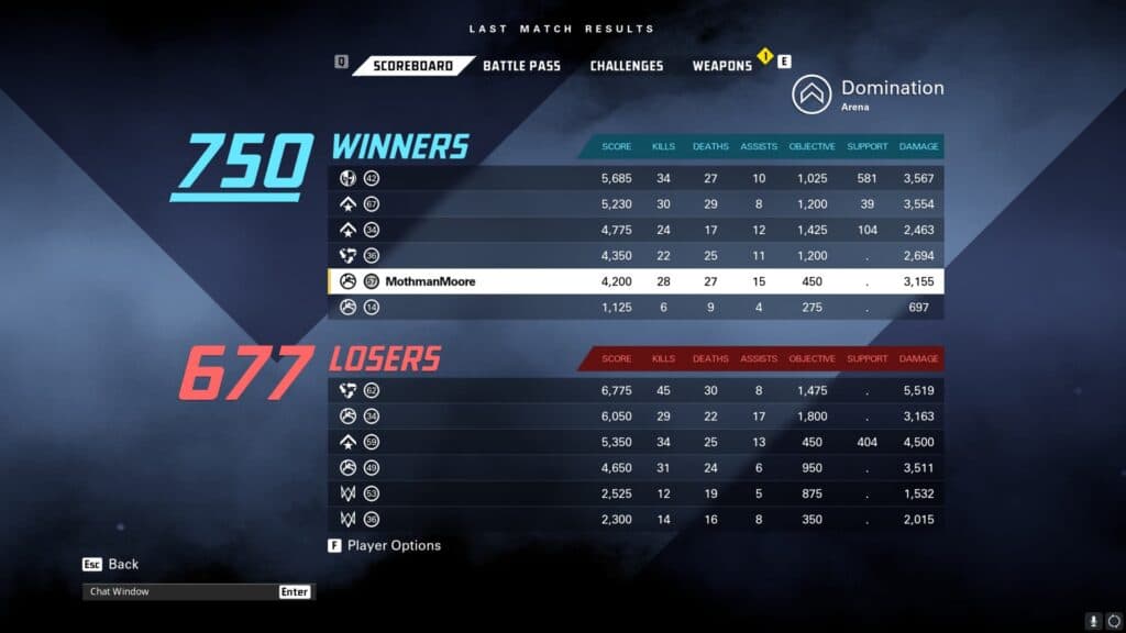 A final scoreboard while using the MDR loadout (Screenshot via esports.gg)