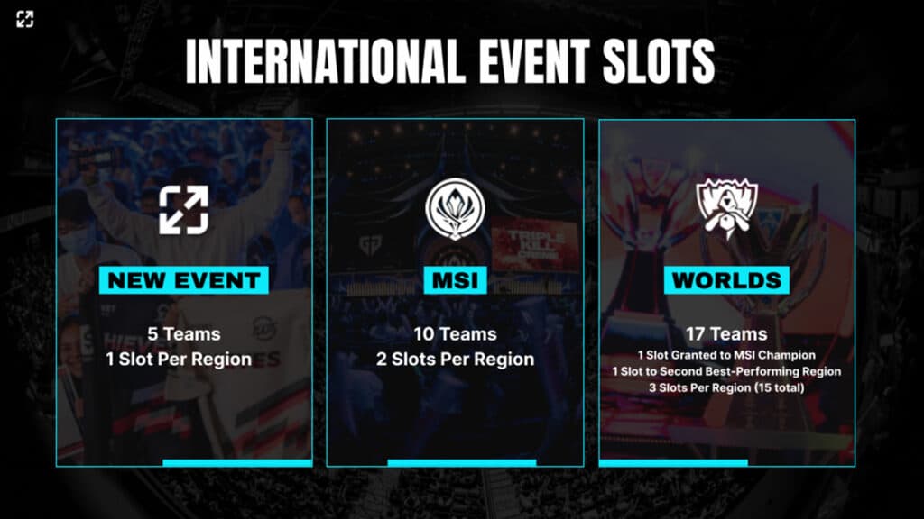 Region slots explainer graphic for international LoL esports events (Image via Riot Games)