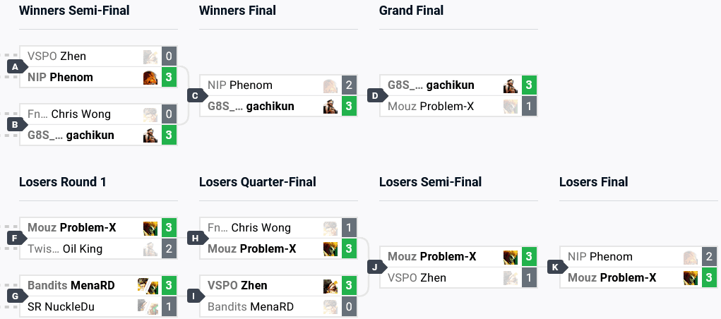 SF6 top 8 brackets at DreamHack Dallas 2024 (image via start.gg)