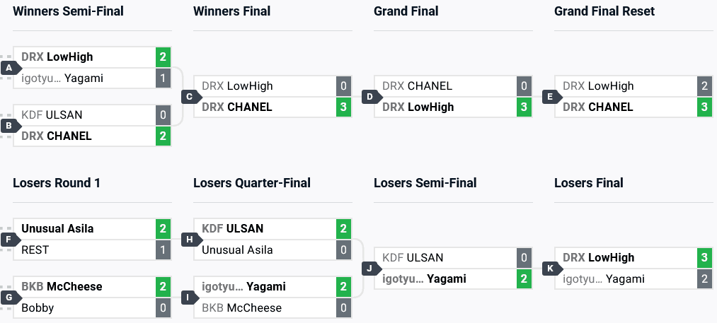 Tekken 8 top 8 brackets at BAM 14 (image via start.gg)