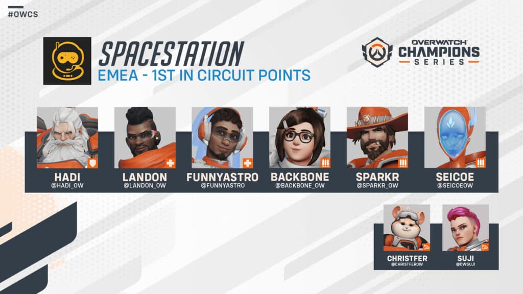 Spacestation players (Image via Blizzard Entertainment)