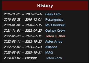 Ponlo's history (Image via Liquipedia)
