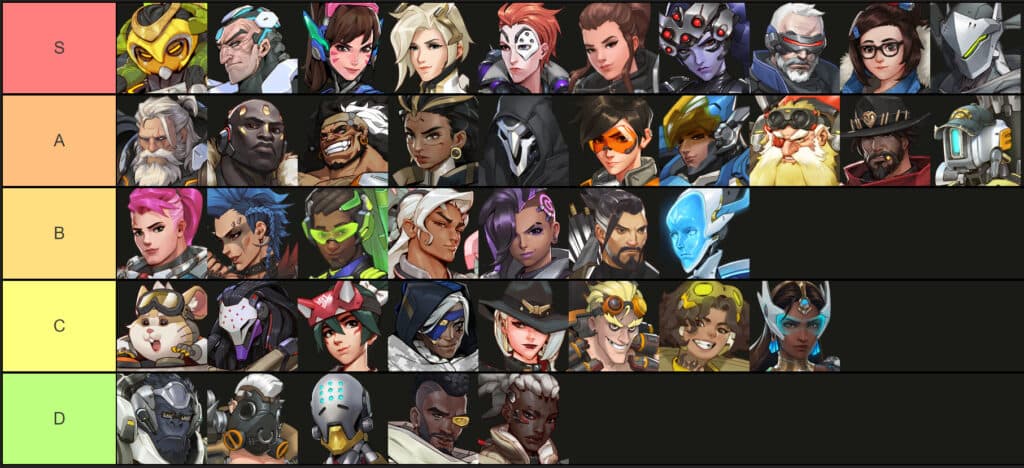 Our Overwatch 2 Community Crafted mode tier list (Image via Tiermaker)