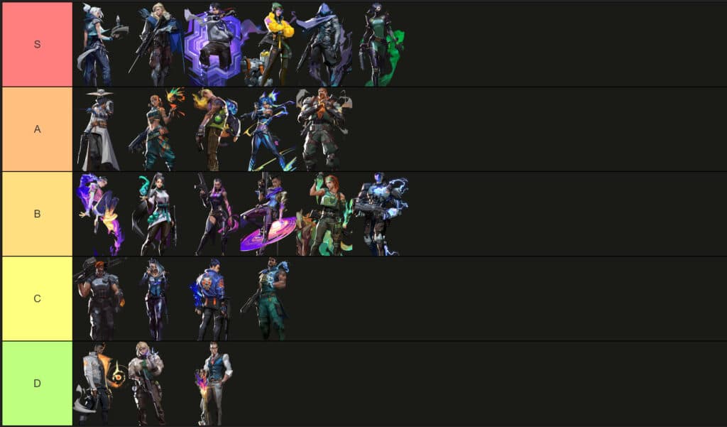 VALORANT Episode 9 agent tier list (Image via TierMaker)