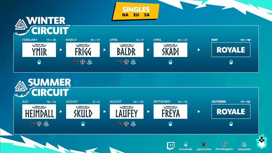 Winter and Summer circles (image via Brawlhalla Esports)