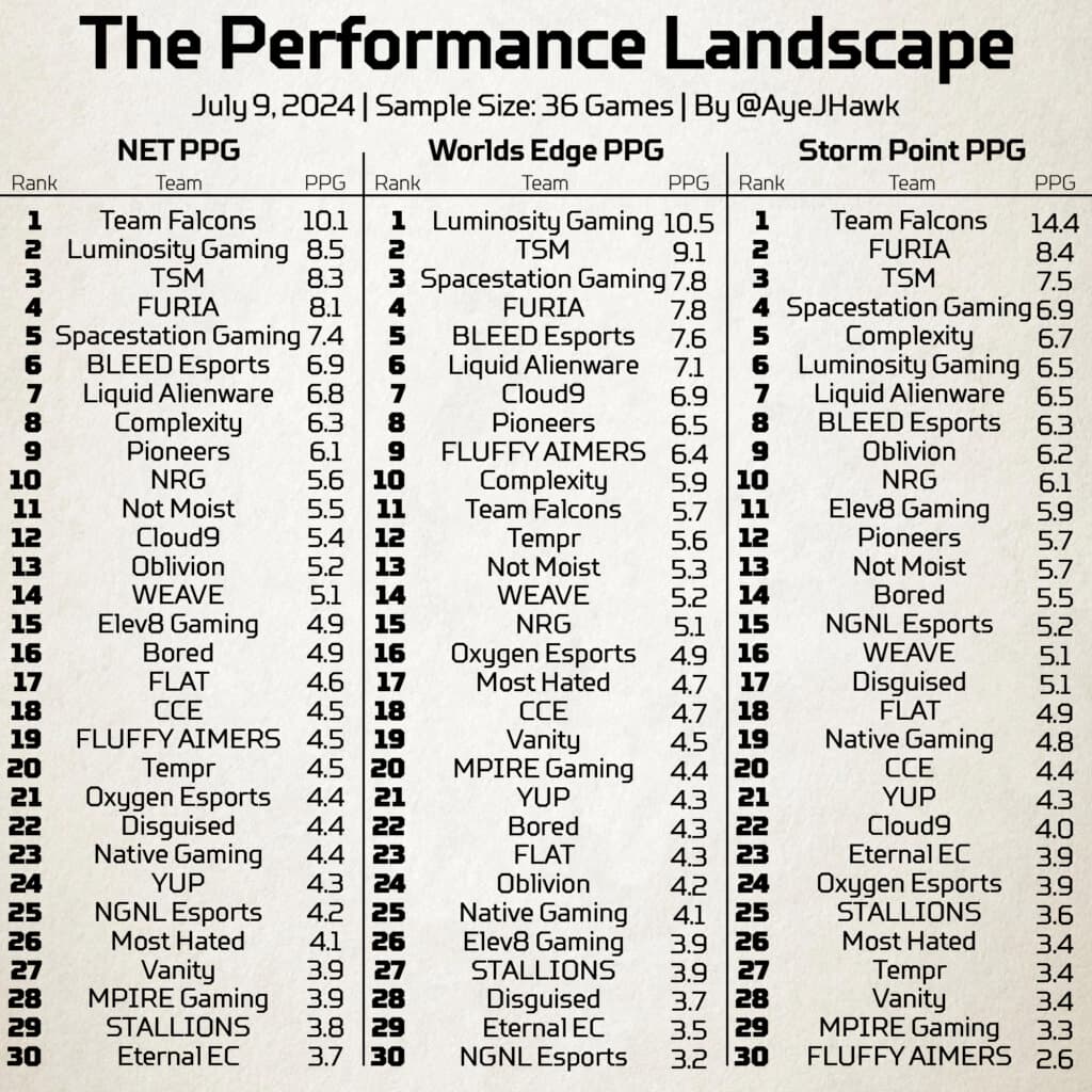 <a href="https://x.com/AyeJHawk/status/1810750913088471114">Data and graphics via @AyeJHawk on X</a>
