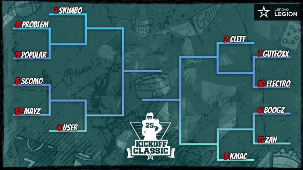 A look at the starting bracket for the tournament (Image via Complexity)