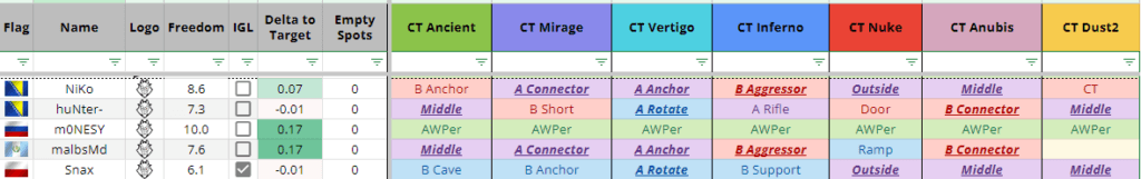 Players and maps (Image via <a href="https://x.com/NER0cs/status/1808536383964729391/photo/1">NER0 on X</a>)