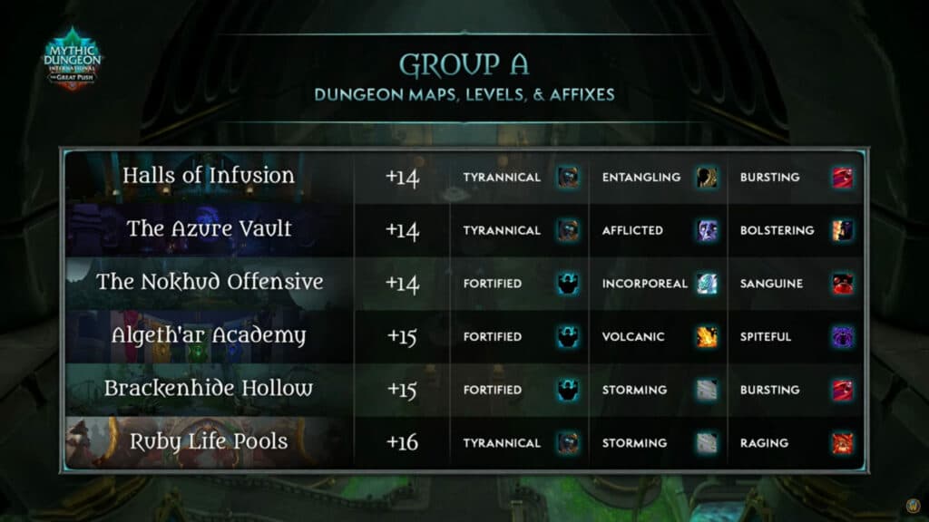 WoW MDI TGP Group A dungeons and affixes (Image via Blizzard Entertainment)