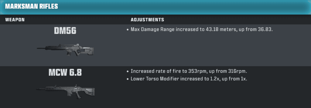 Marksman rifles (image via Activision Publishing Inc.)