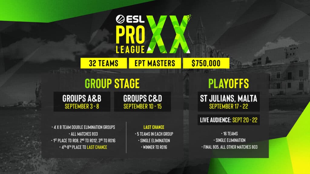 EPL Season 20 overview (Image via ESL)