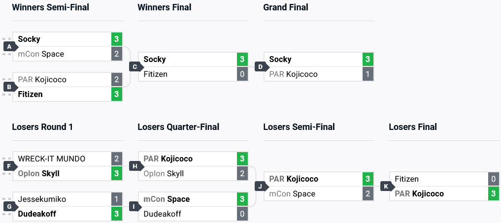 GBVSR top 8 (image via start.gg)
