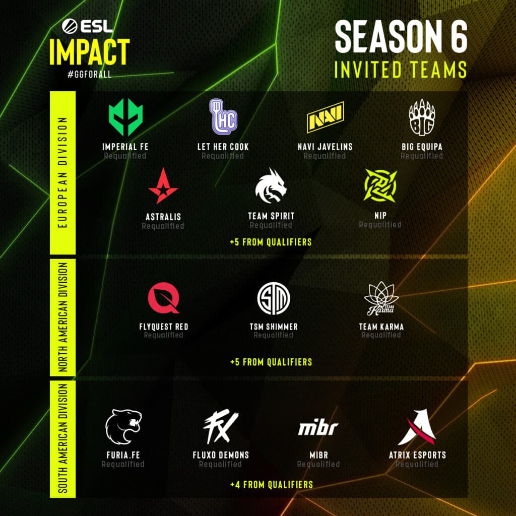 Season 6 teams (Image via ESL FACEIT Group)