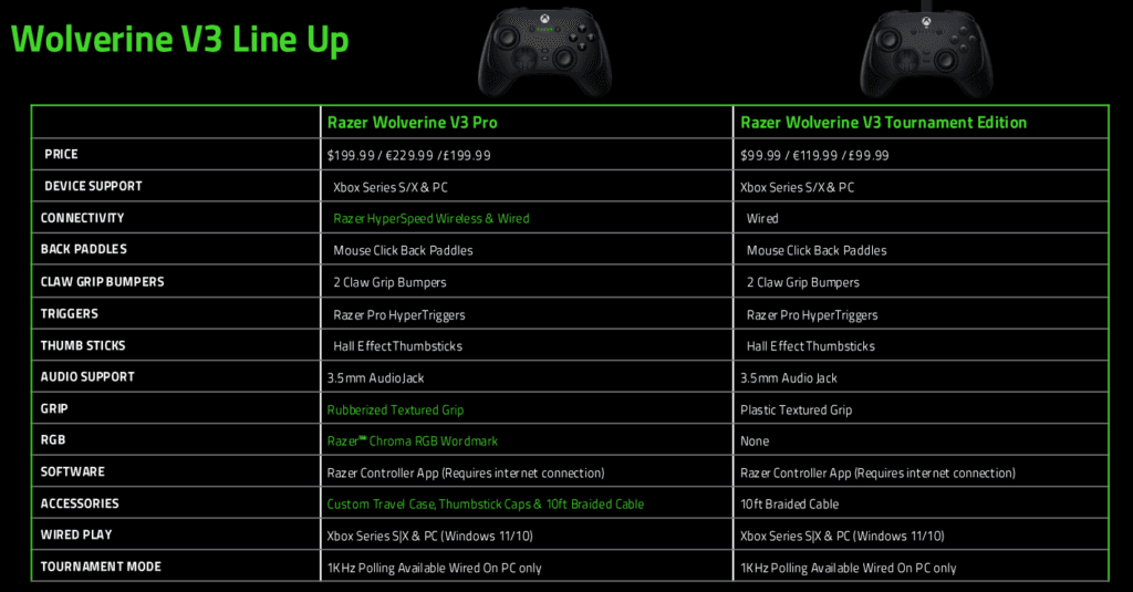 Controller comparison (Image via Razer)