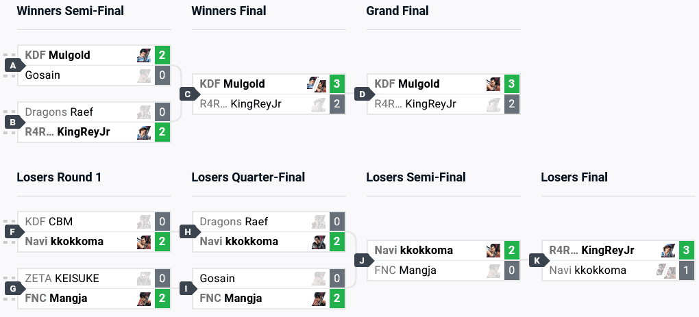 TEKKEN 8 top 8 (image via start.gg)