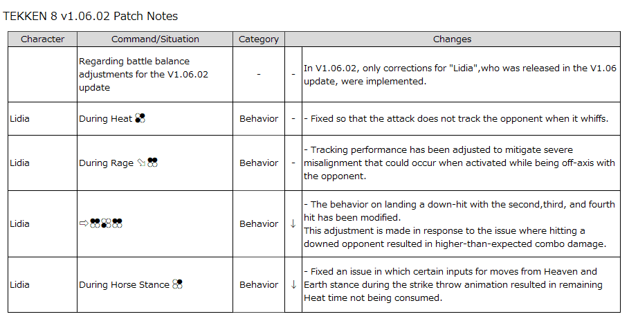 TEKKEN 8 Patch Notes for v.1.06.02 (image via Bandai Namco)