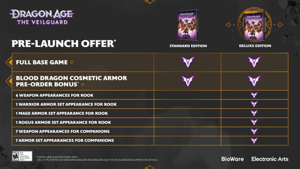 Dragon Age The Veilguard editions and pre-order bonuses (Image via Electronic Arts Inc.)