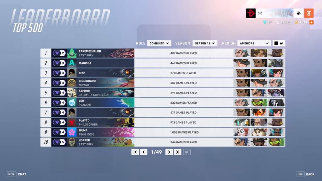 Leaderboard screenshot (Image via esports.gg)