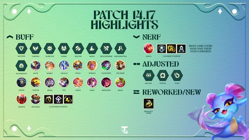The TFT patch 14.17 release date is August 28, 2024 (Image via Riot Games)