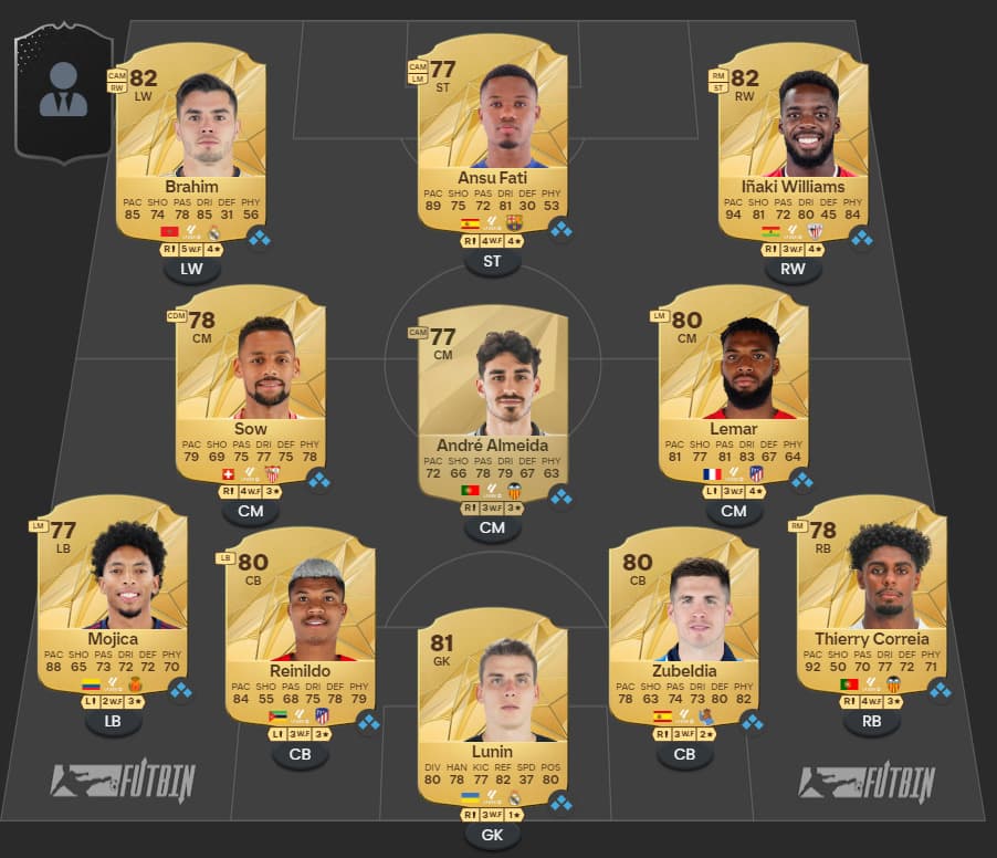 If you're a LaLiga fan, you can't go wrong with these players (Screenshot by esports.gg)