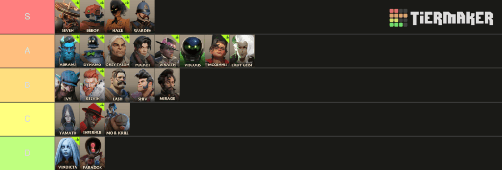(Image via Tiermaker)