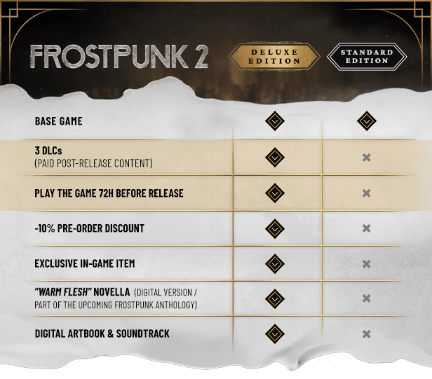 Image Credit: 11 BIT studios