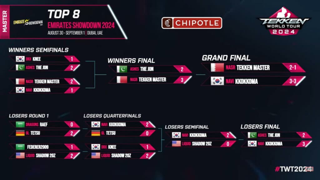 Top 8 (image via Bandai Namco Esports)