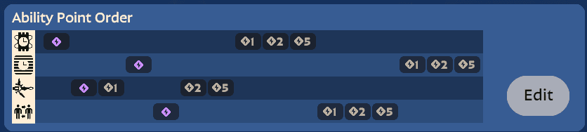 Ability upgrade order (Image via esports.gg)