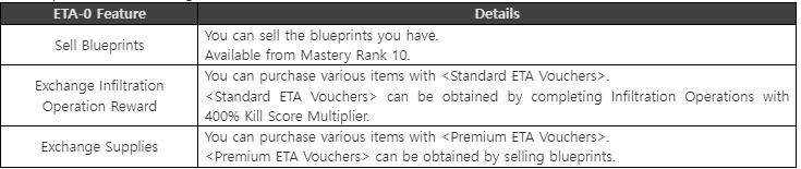 This is what you can buy and sell with ETA-0 (Image via NEXON)