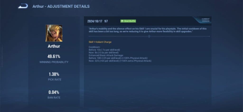 HoK hero adjustment for Arthur on Oct. 17 (Image via esports.gg)
