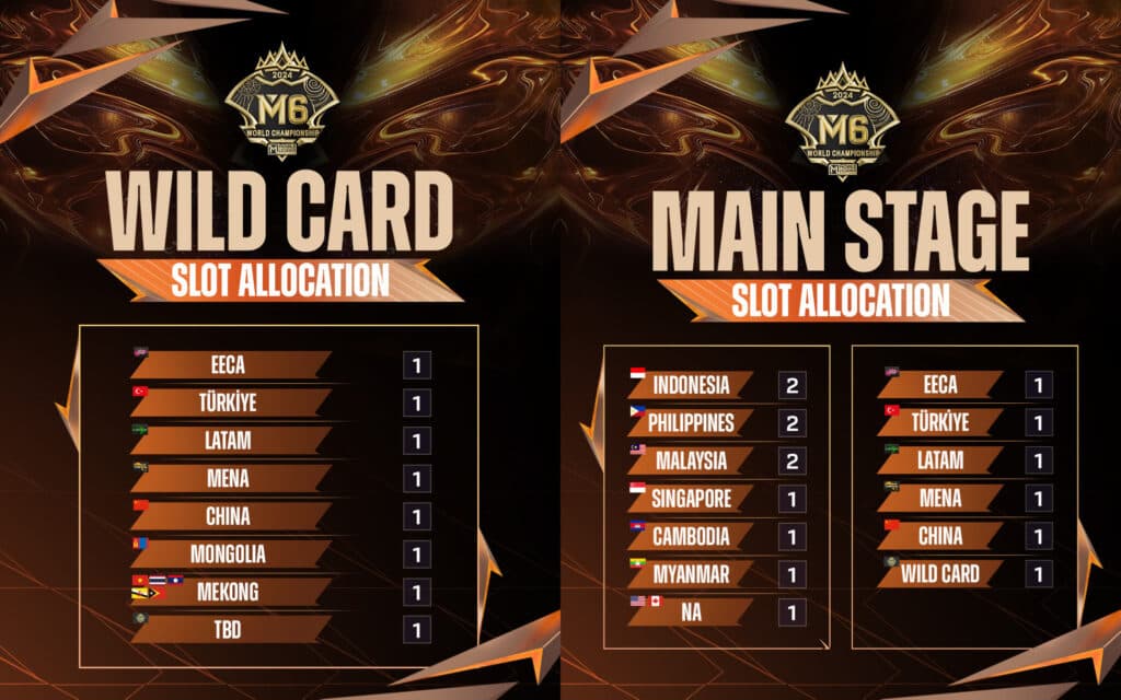 M6 World Championship slot allocation (Image via Moonton)