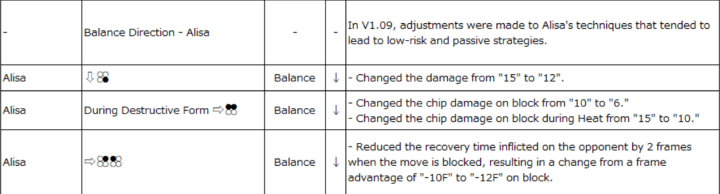 Alisa adjustments (Image via Bandai Namco Entertainment Inc.)