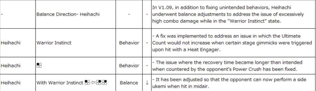 Heihachi update (Image via Bandai Namco Entertainment Inc.)