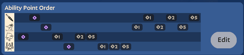 Ability upgrade order (Image via esports.gg)