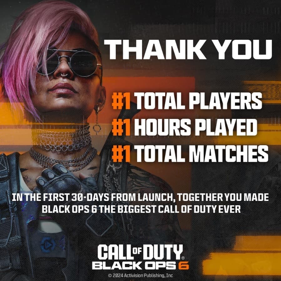 Black Ops 6's success continues a month into its arrival (Image via Activision)