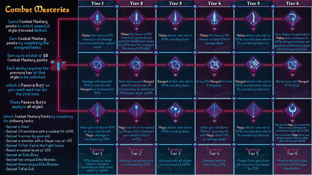 Raging Echoes League combat masteries (Image via Jagex Games Ltd.)