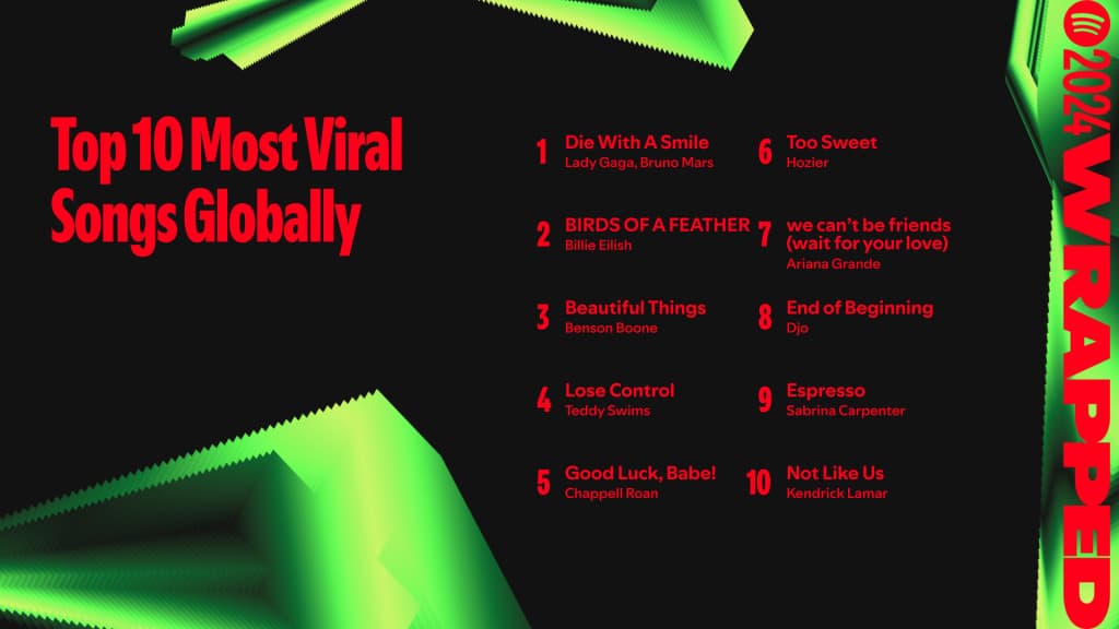 Viral songs of 2024 (Image via Spotify)