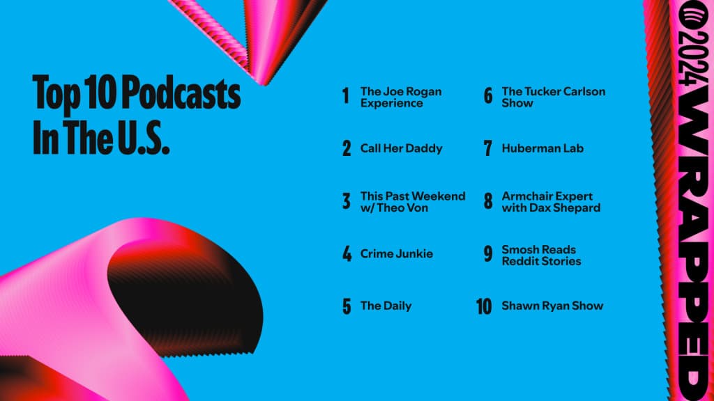 Top podcasts in the U.S. (Image via Spotify)