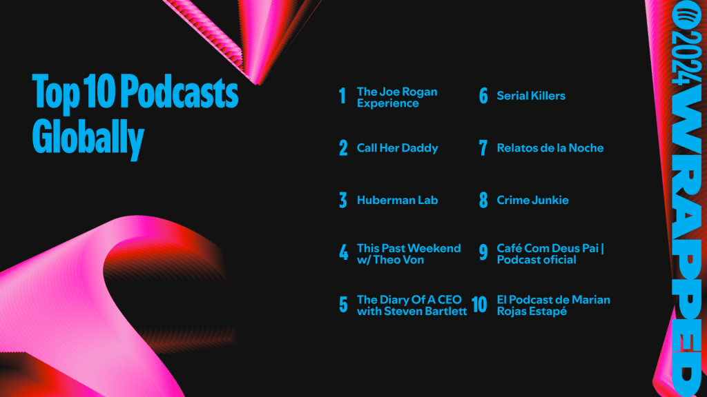 Top podcasts (Image via Spotify)