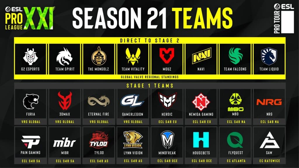 <em>Teams invited to ESL Pro League Season 21. </em>