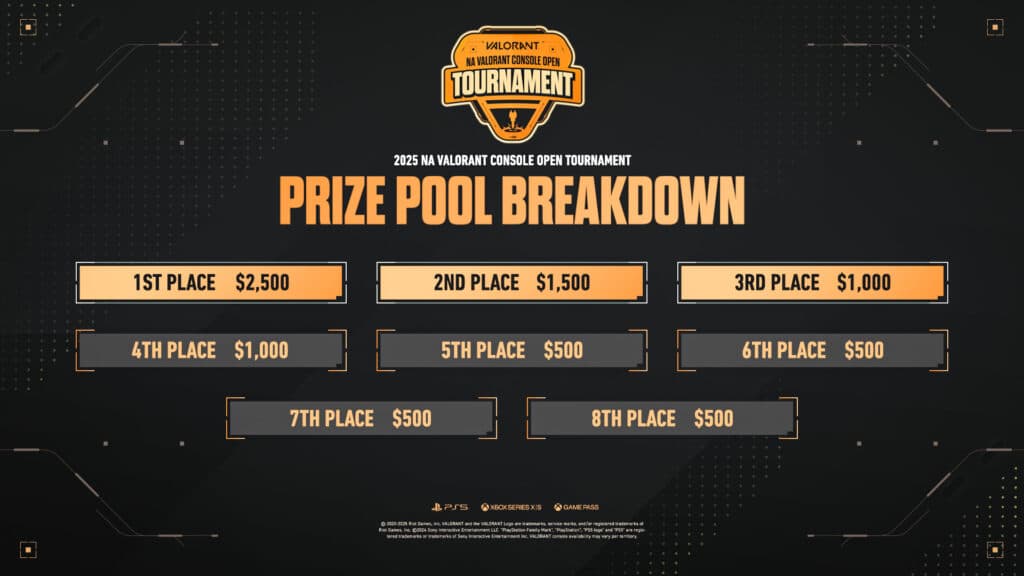 NA VALORANT Console Open prize pool breakdown (image via erena)
