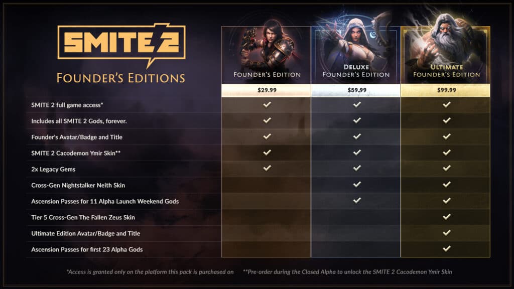 Paid editions of SMITE 2 (Image via Titan Forge Games)