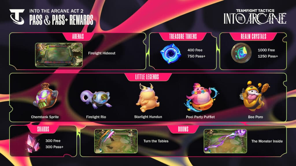 All Into the Arcane Part 2 Battle rewards (Image via Riot Games)