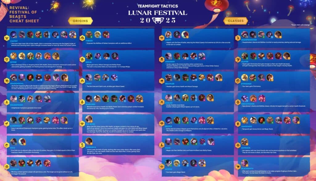 Traits in TFT Festival of Beasts Revival (Image via Riot Games)