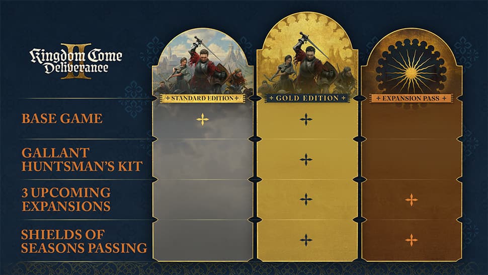 Edition comparisons (Image via Warhorse Studios)