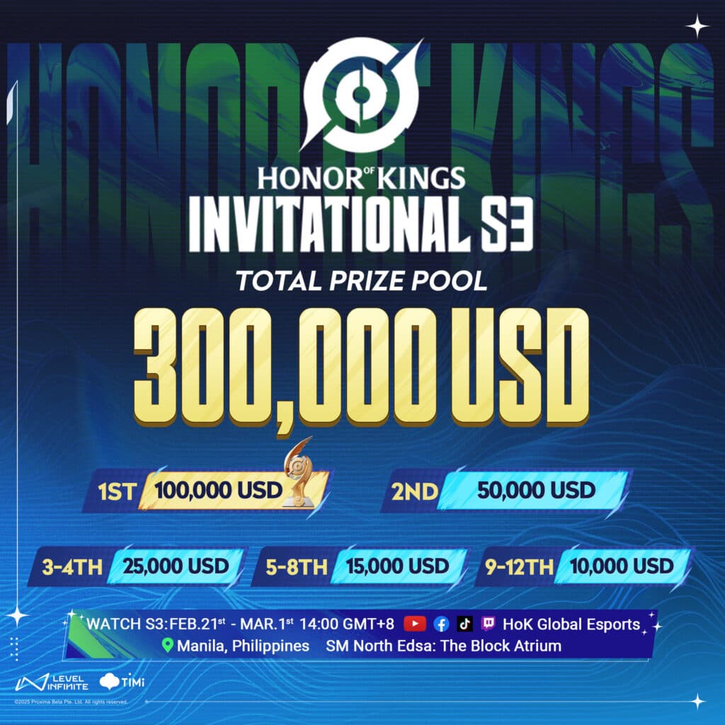 HoK Invitational S3 prize pool distribution (image via HoK Global Esports)