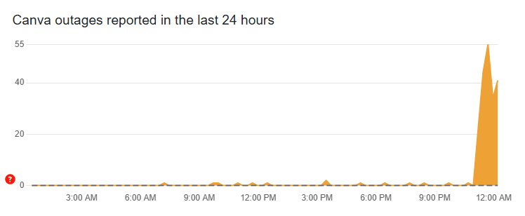 Canva outage noted on Downdetector (Screenshot via esports.gg)