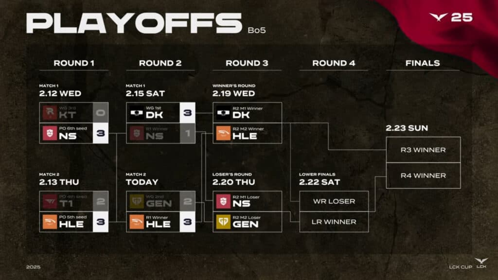 Playoff brackets, Round 3 (image via LCK Global)