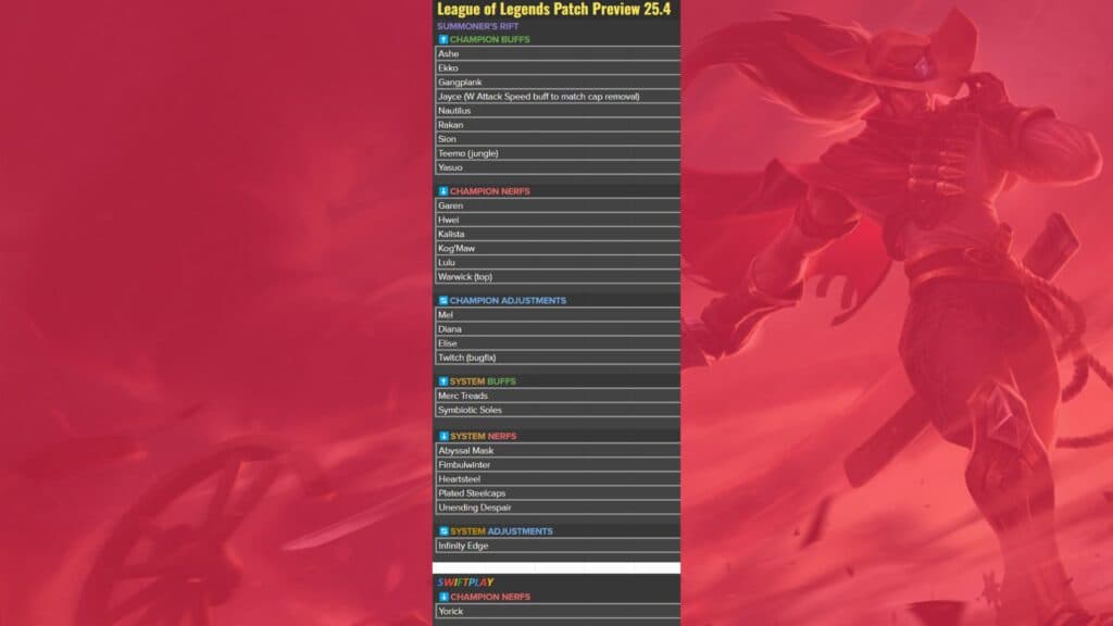 LoL patch 25.S1.4 notes preview screenshot (Image via esports.gg)